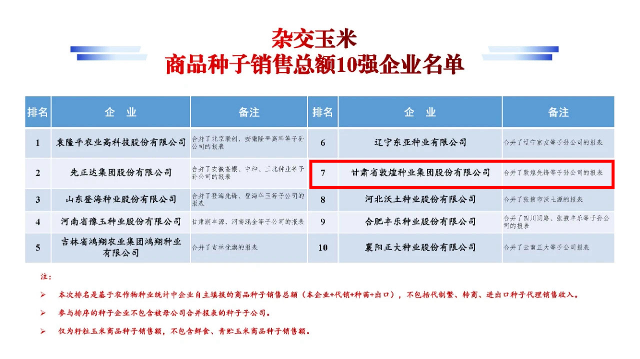 名單公布！