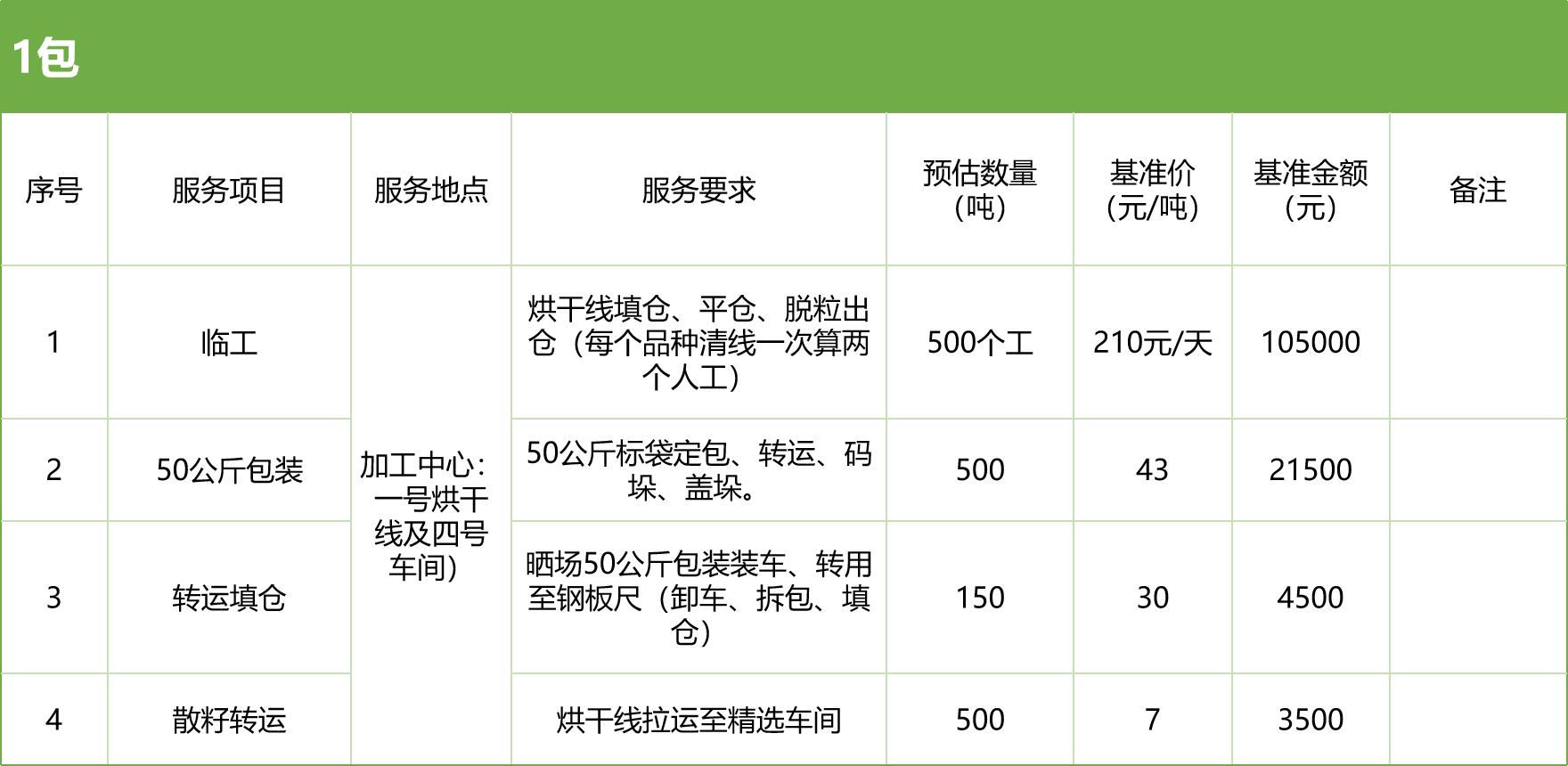 甘肅省敦煌種業(yè)集團(tuán)股份有限公司玉米種子分公司2025年玉米果穗收獲烘干、脫粒、精選勞務(wù)外包服務(wù)項(xiàng)目競(jìng)爭(zhēng)性磋商公告