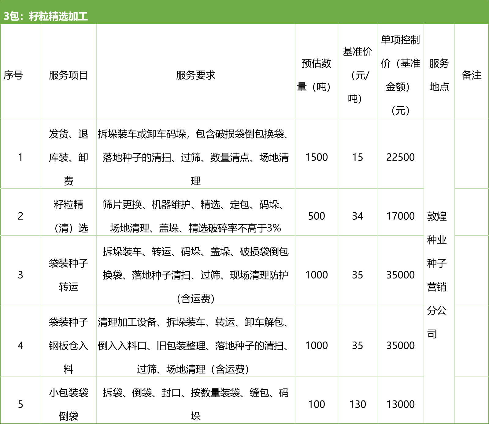 甘肅省敦煌種業(yè)集團(tuán)股份有限公司種子營銷分公司鮮果穗運(yùn)輸服務(wù)及果穗晾曬脫粒、籽粒精選加工勞務(wù)外包服務(wù)項(xiàng)目 競爭性磋商公告